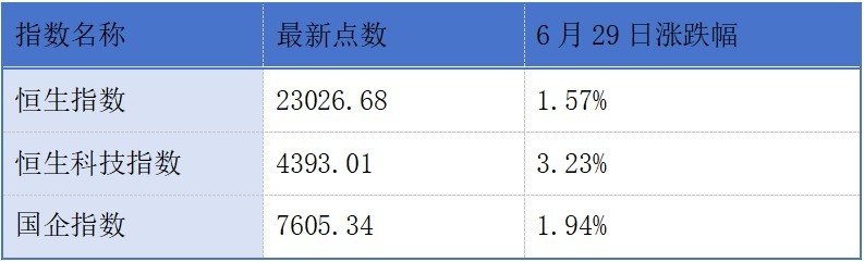 粤源建设递表港交所创业板;正新集团回应赴港上市传闻丨港交所早参