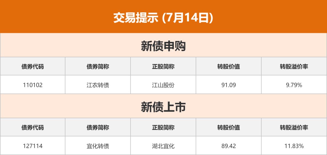 东方财富财经早餐 7月14日周二