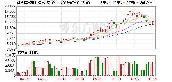 51%溢价买入基金：一场注定亏损的“博傻游戏”
