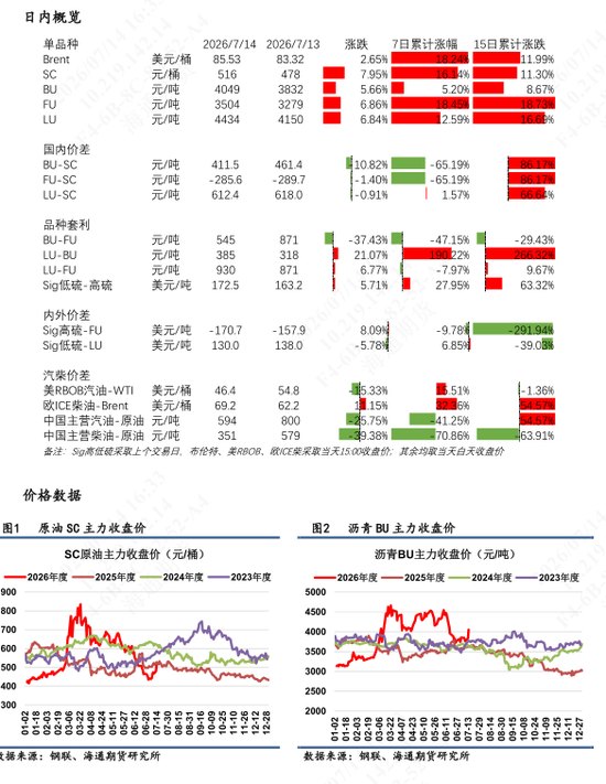 【沥燃油戏】地缘局势仍存不确定性，燃料油价格谨慎追涨